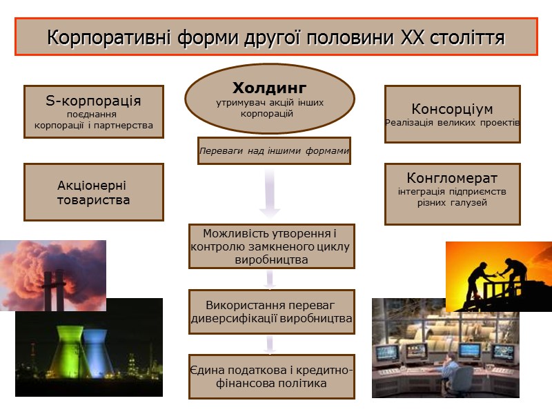 Корпоративні форми другої половини ХХ століття Холдинг утримувач акцій інших корпорацій  S-корпорація поєднання